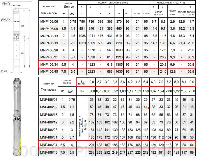 Підбір насосів