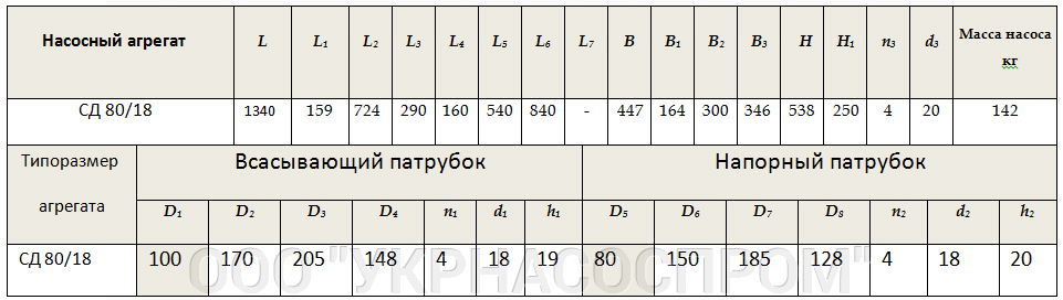 насос СД80/18