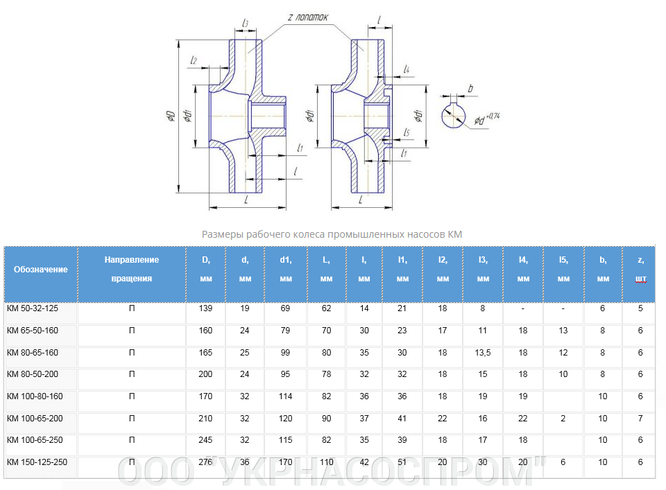 рабочее колесо насоса км