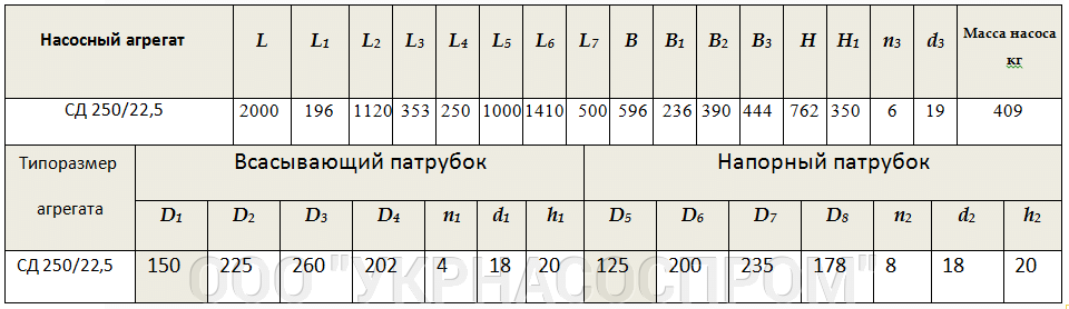 насос СД 250/22,5