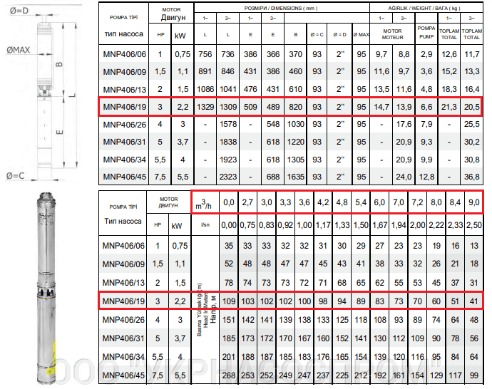 Підбір насоса