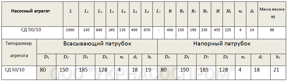 насос СД50/10