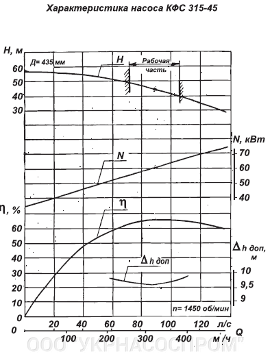 КФС315-45