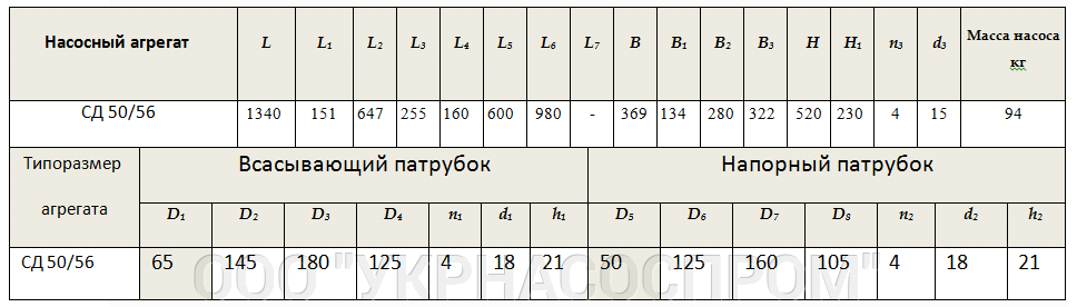 насос СД50/56