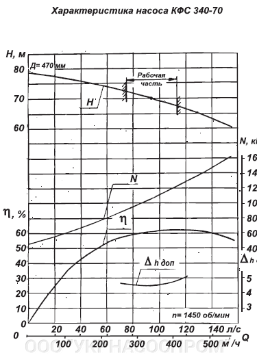 КФС340-70