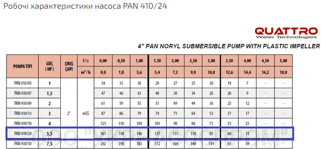 Робочі характеристики