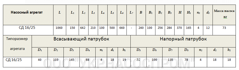 насос СД 16/25