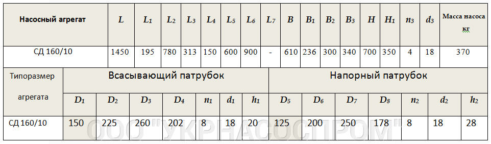 НАСОС СД160/10