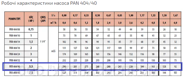 робочі характеристики