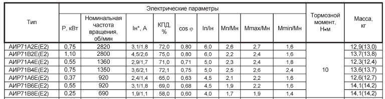 АИР71А2Е