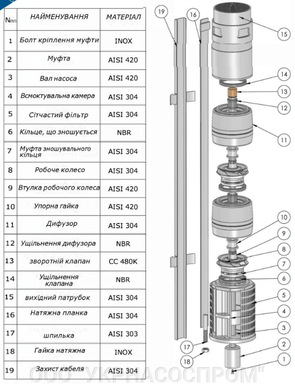 Чертеж насоса МNP406-19