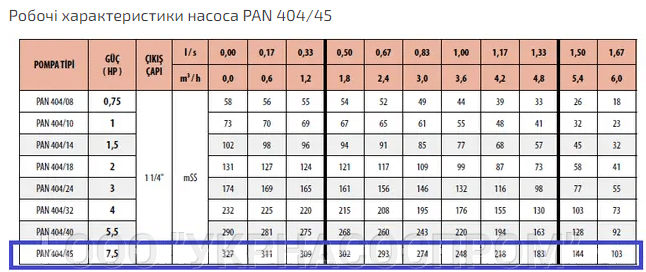 робочі характеристики