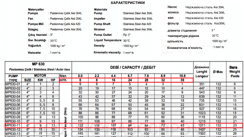 Підбір насосів