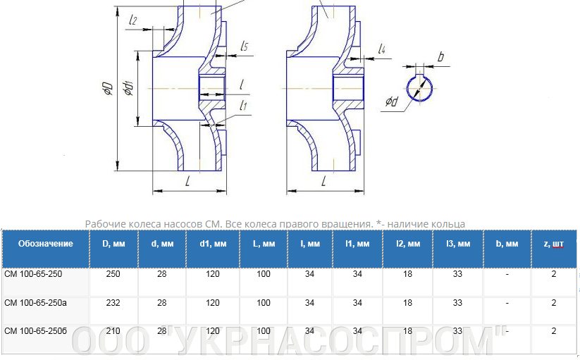 рабочее колесо СМ100-65-250