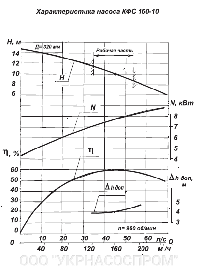 КФС160-10