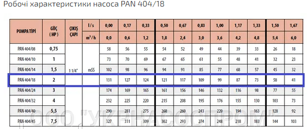 Робочі характеристики