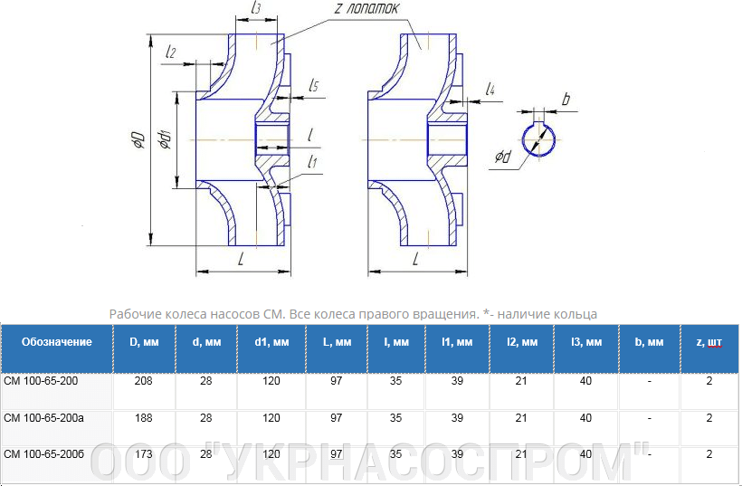 рабочее колесо насоса СМ100-65-200