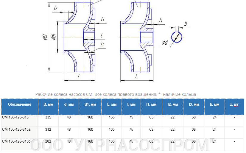 рабочее колесо насоса СМ150-125-315