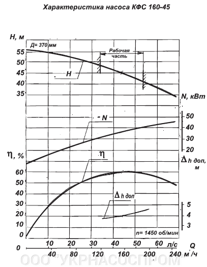 КФС160-40