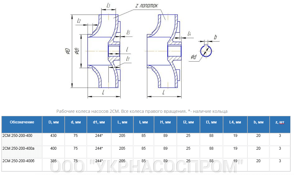 рабочее колесо насоса 2СМ250-200-400