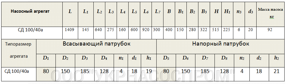 насос сд 100/40