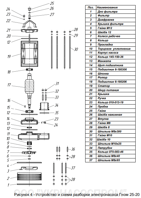 Схема разборки насоса ГНОМ25-20