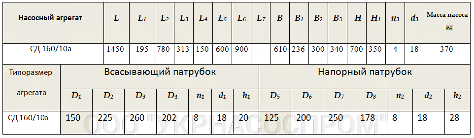 НАСОС СД160/10а