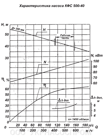 КФС 500-40