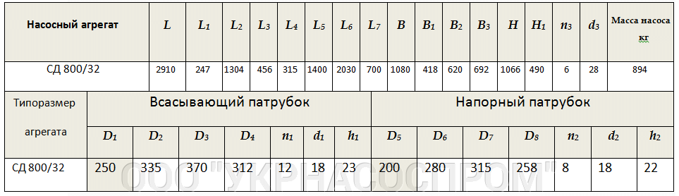 НАСОС СД800/32