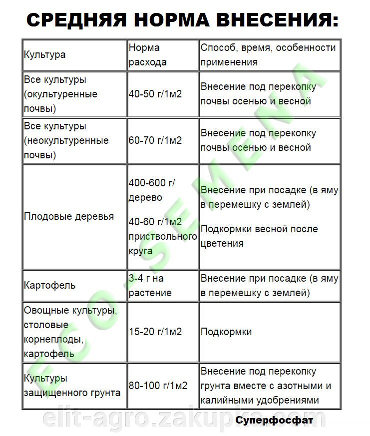 СУПЕРФОСФАТ