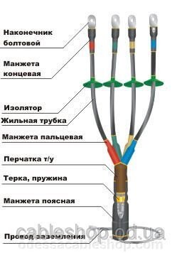 Муфта кабельна КНттп-3х (70-120) -1 від компанії Інтернет магазин "cableshop" - фото 1