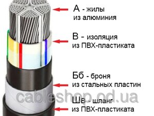 Силовий кабель АВБбШв 3х25 + 1х16