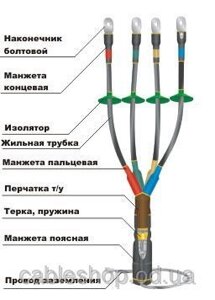 Муфта кабельна КВттп-3х (16-25) -1 в Одеській області от компании Интернет магазин "cableshop"