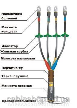 Муфта кабельна, Сттп-3х (150-240) -1 - порівняння