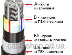 АВБбШв 5х10 в Одеській області от компании Интернет магазин "cableshop"