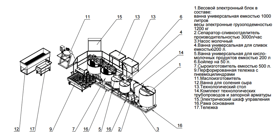 Комплектація лінії перобробки молока СВВ-10