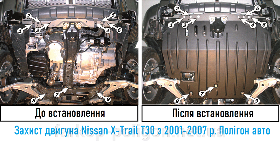 Захист картера двигуна Nissan X-Trail T30 з 2001-2007 р. (виробник Полигон авто)