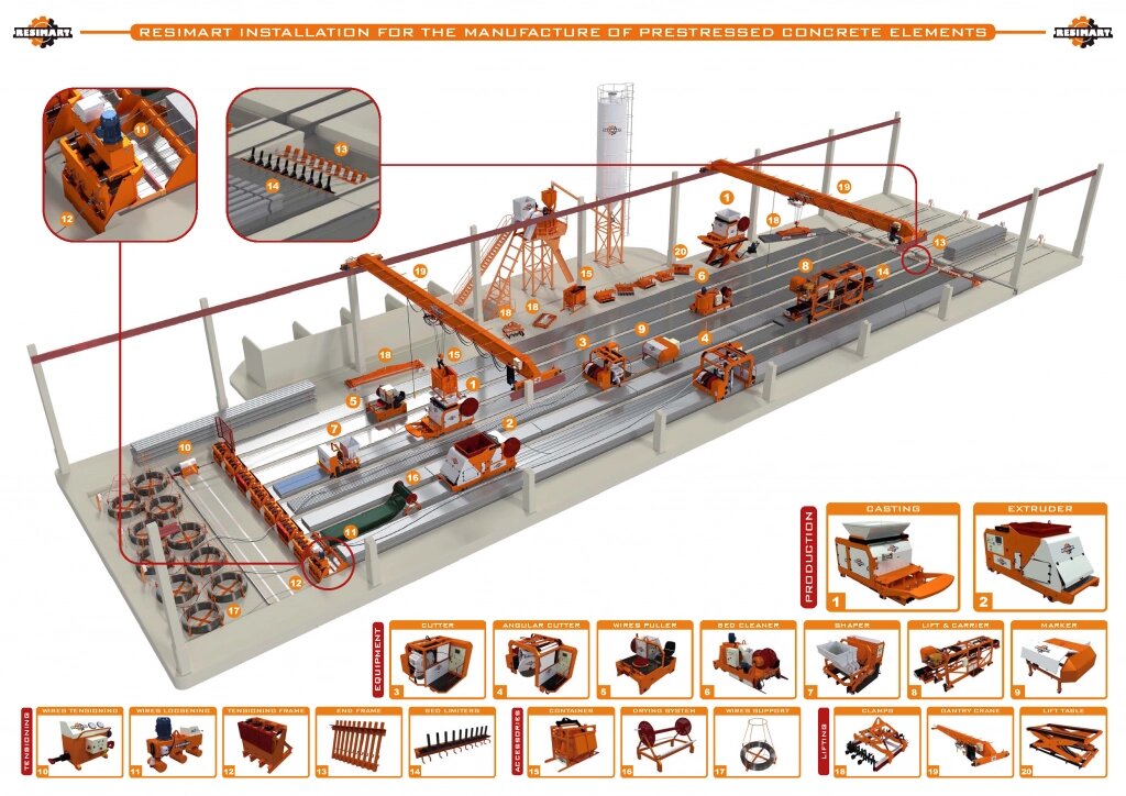 Обладнання для виробництва переднапружених бетонних виробів, пустотних плит перекриття, Resimart Іспані від компанії Будівельне обладнання - фото 1