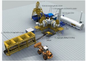 Мобільний асфальтний завод SINOSUN QLB40 (40 т / год.) 2-х вальний міксер.