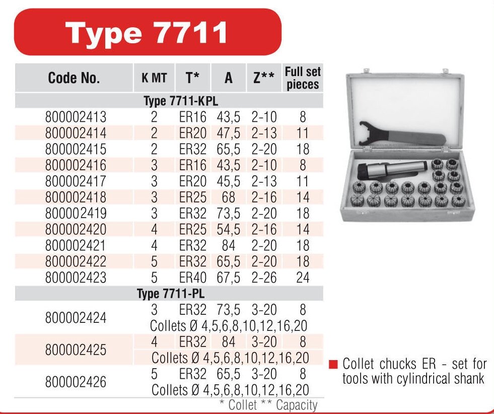Патрон цанговий 7711-4-ER32 KPL з набором цанг. Патрон цанговий конус морзе 4 від компанії ТОВ "Прогреспостач" - фото 1