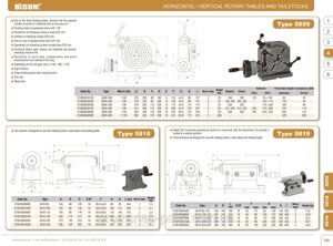 Поворотний стіл 5859-250 250 мм