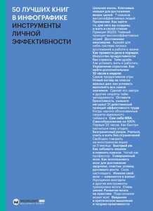 Книга 50 кращих книг в інфографіці. Інструменти особистої ефективності (Моноліт)