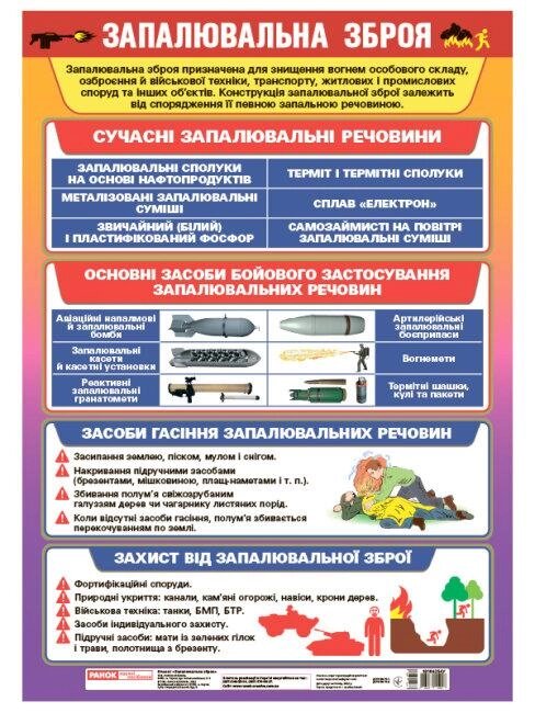 Плакат Запалювальна зброя (Укр) (Ранок) від компанії Книгарня БУККАФЕ - фото 1