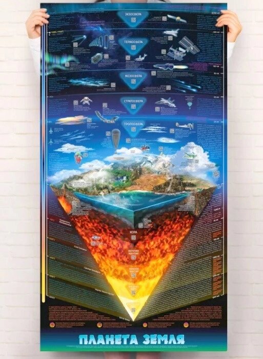 Розумний плакат «Планета Земля» (Моноліт) від компанії Стродо - фото 1