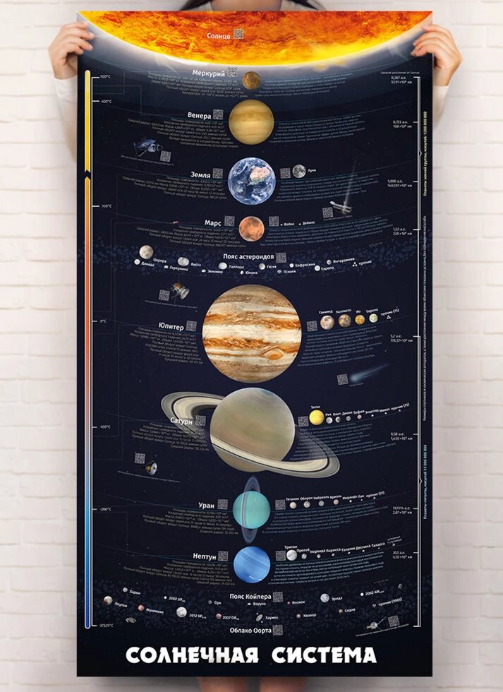 Розумний плакат «Сонячна система» (російською мовою) (Моноліт) від компанії Стродо - фото 1