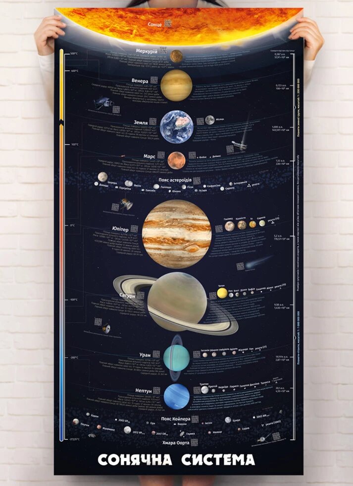 Розумний плакат «Сонячна система» (українською мовою) (Моноліт) від компанії Стродо - фото 1