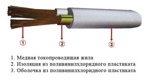 Пвс 3 х 1,5 пк (чорний)