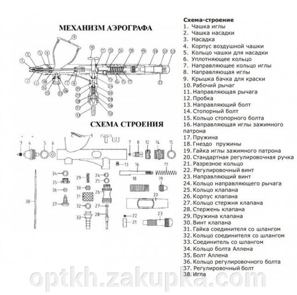 Схема сборки аэрографа