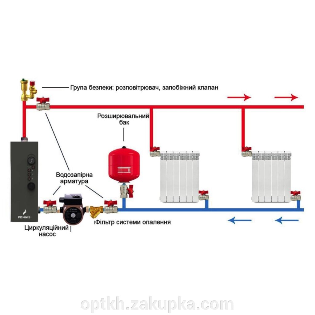 Котел електричний FENIKS F100 12.0 кВт, 220/380V (FFM100_12,0) від компанії СПД Лініченка С Н - фото 1