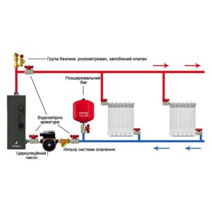 Котел електричний FENIKS F100 12.0 кВт, 220/380V (FFM100_12,0)